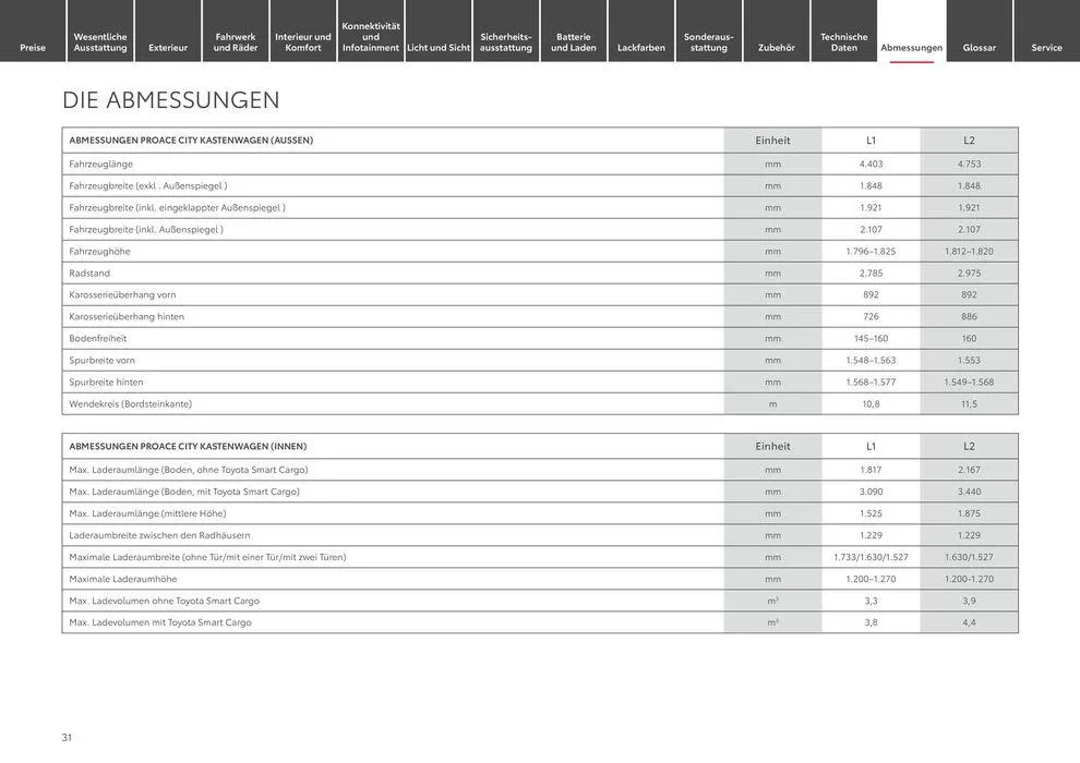 Angebote für Schnäppchenjäger von 25. Mai bis 25. Mai 2025 - Prospekt seite 31