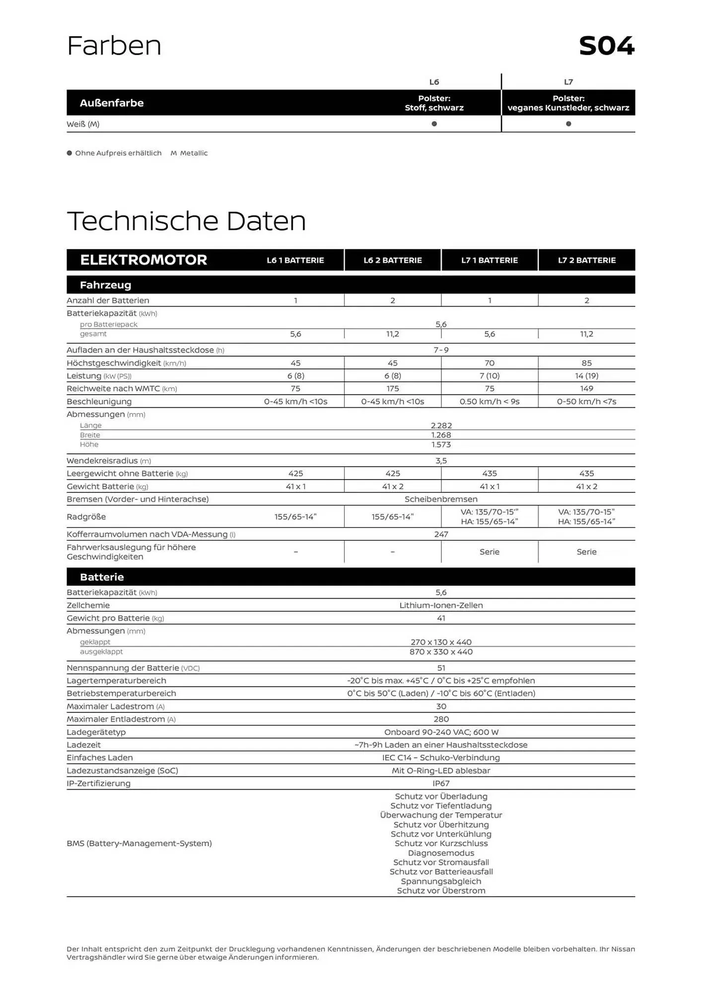 Nissan Prospekt von 8. November bis 8. November 2025 - Prospekt seite 3