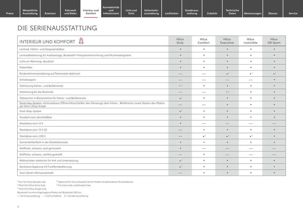 Toyota Hilux von 11. Mai bis 11. Mai 2025 - Prospekt seite 7