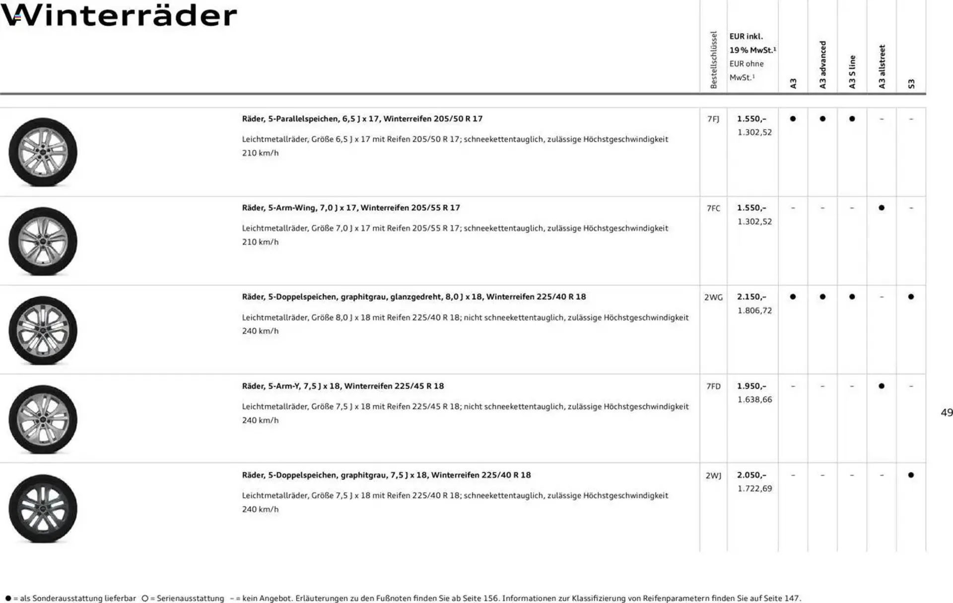 Audi Prospekt von 29. Januar bis 9. Januar 2026 - Prospekt seite 48