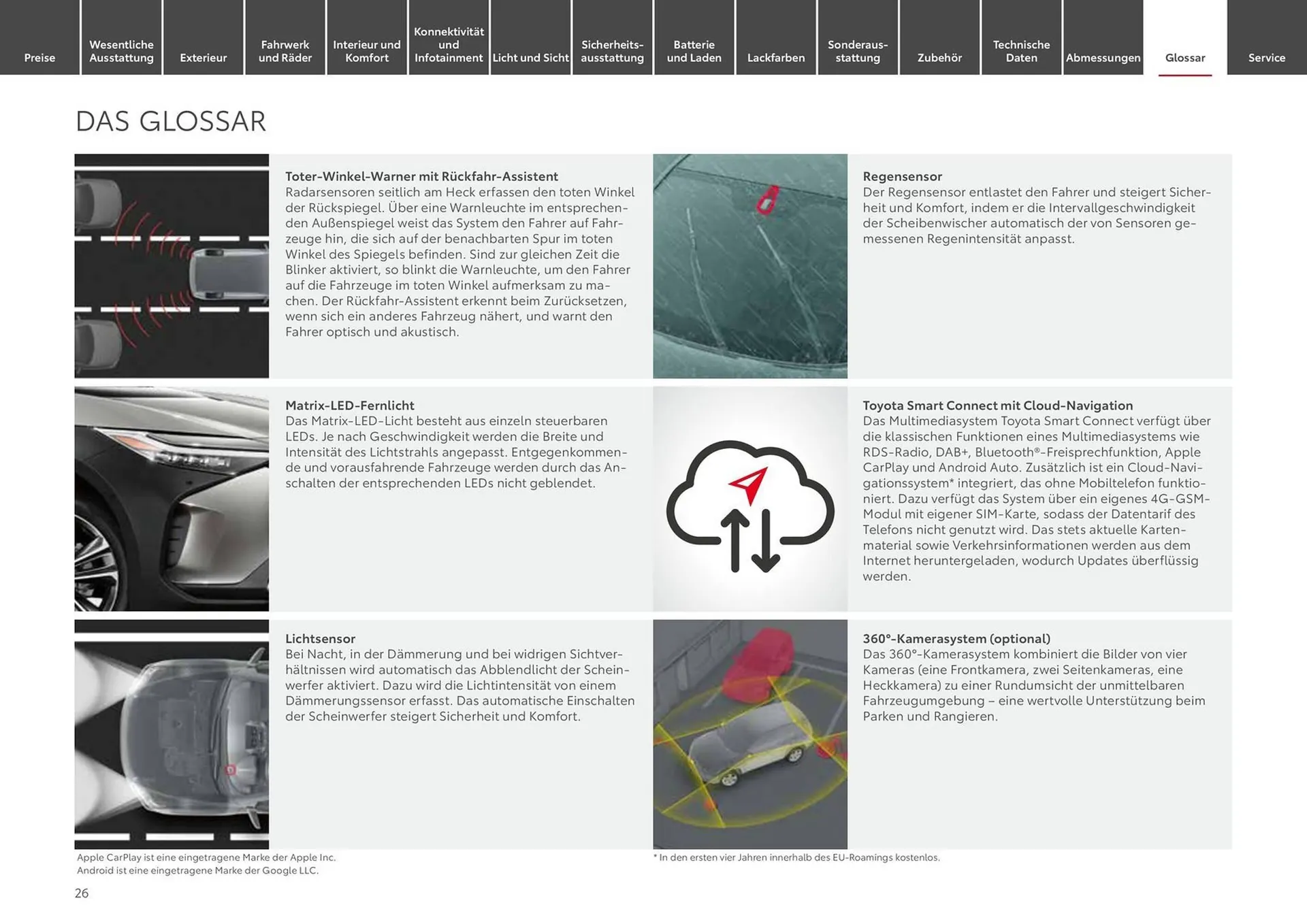 Toyota Prospekt von 12. Juni bis 12. Juni 2025 - Prospekt seite 26