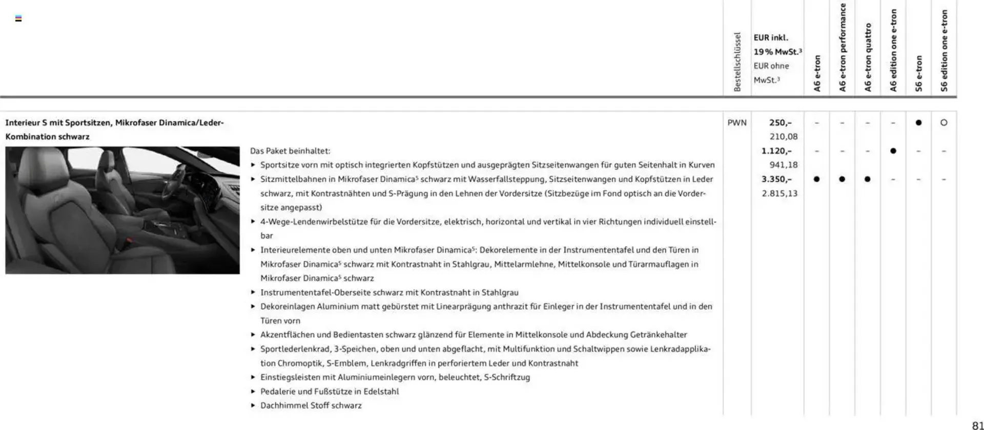 Audi Prospekt von 29. Januar bis 9. Januar 2026 - Prospekt seite 81