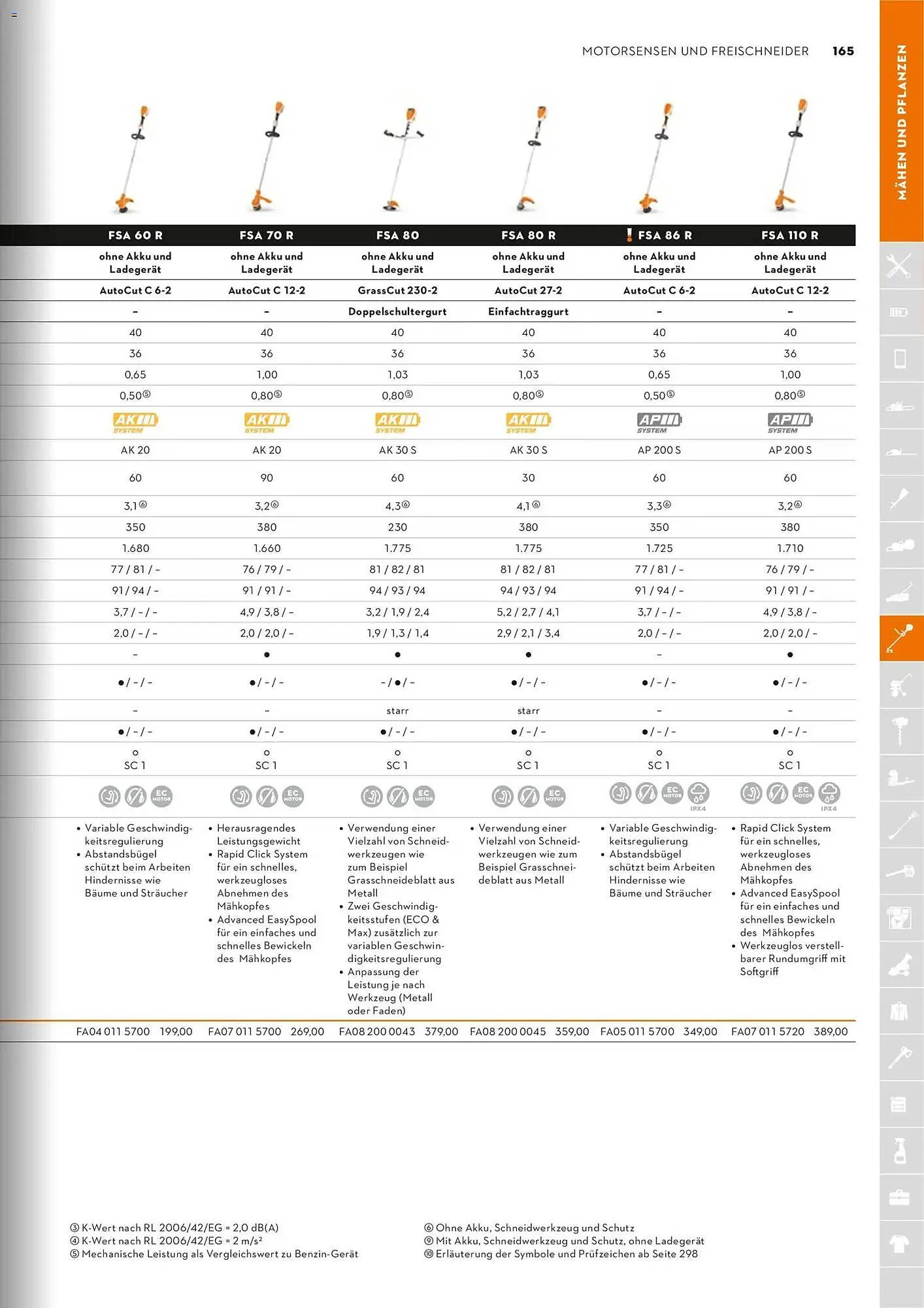 STIHL Prospekt von 1. Januar bis 31. Dezember 2026 - Prospekt seite 165