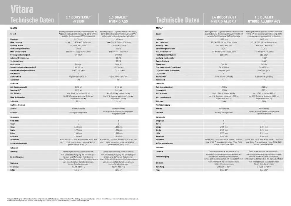 Suzuki Vitara von 24. Januar bis 24. Januar 2026 - Prospekt seite 14