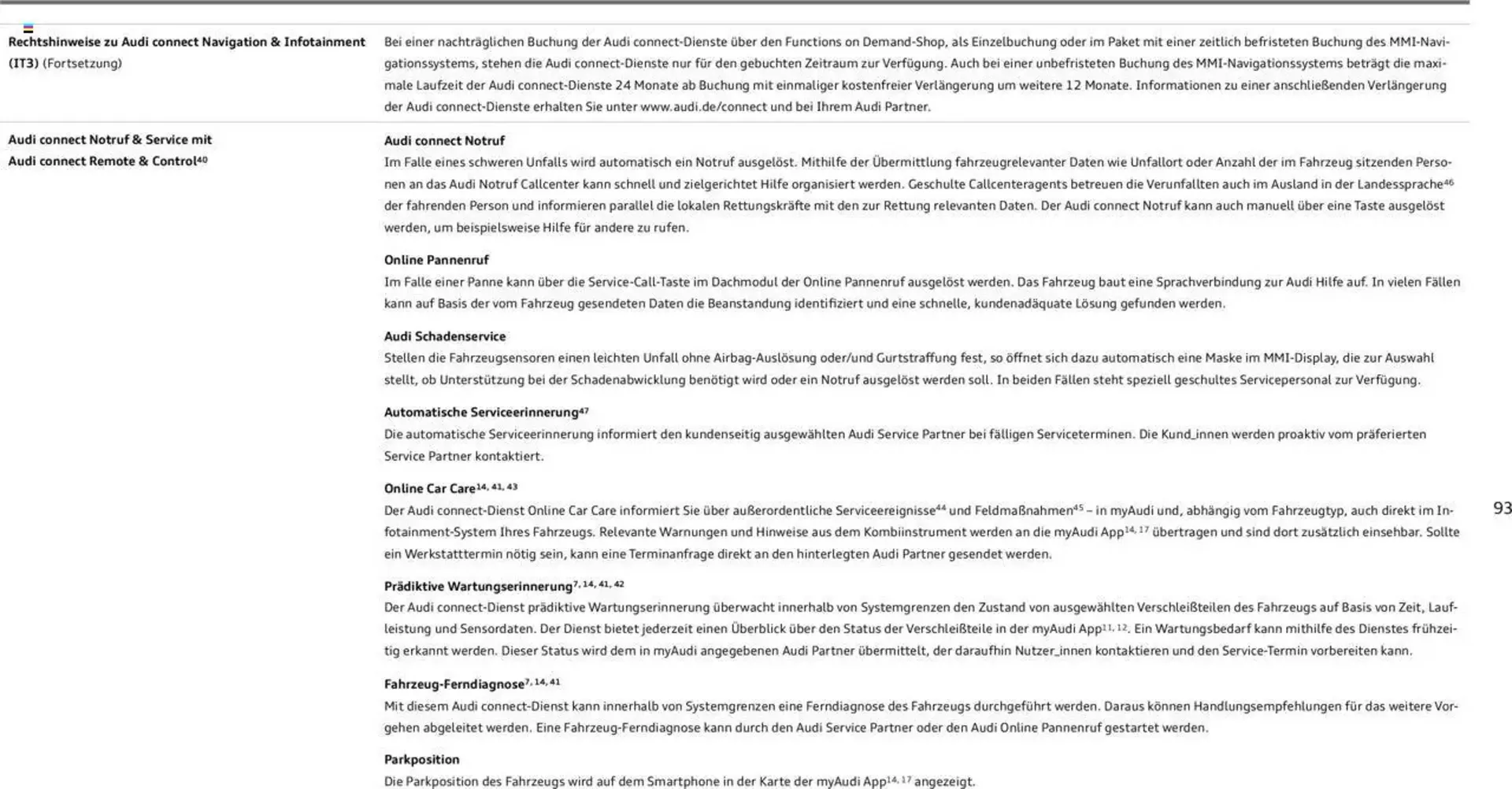 Audi Prospekt von 29. Januar bis 29. Januar 2026 - Prospekt seite 93