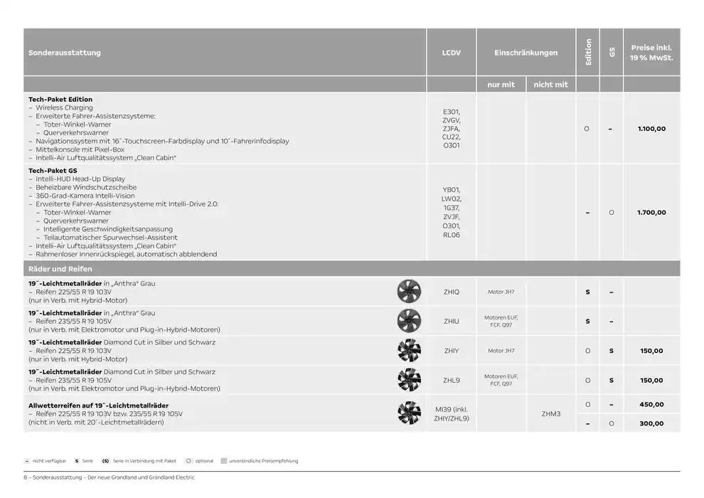 Opel Neuer Grandland von 27. September bis 27. September 2025 - Prospekt seite 8