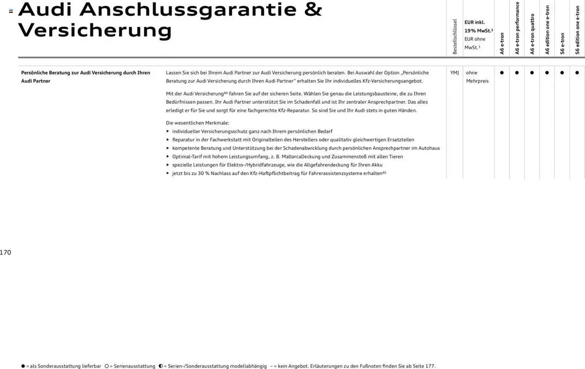 Audi Prospekt von 29. Januar bis 9. Januar 2026 - Prospekt seite 170