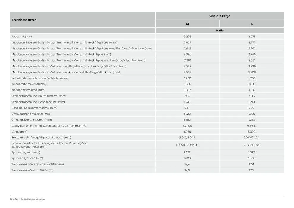 Opel Vivaro-e Cargo von 27. Februar bis 27. Februar 2025 - Prospekt seite 26