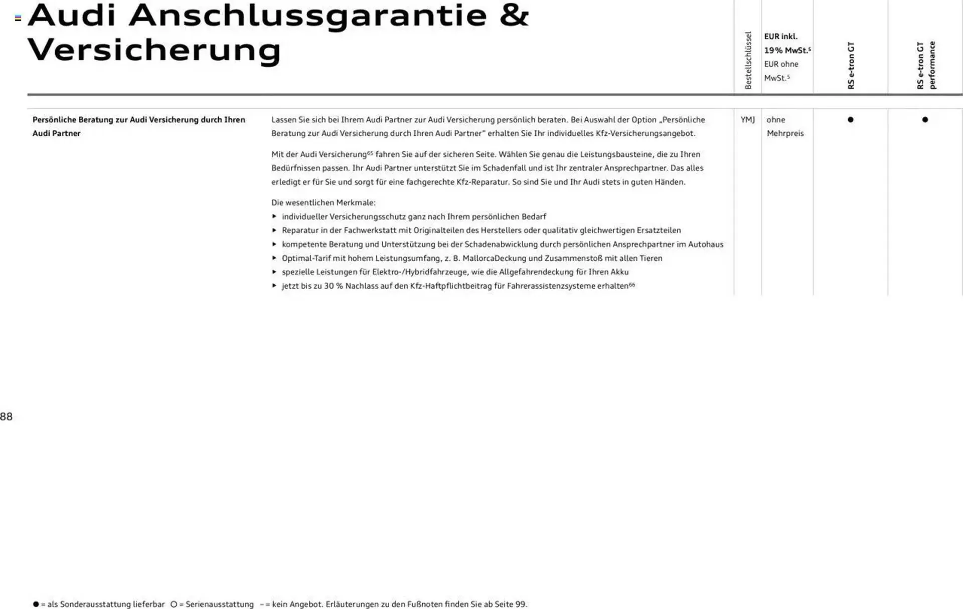 Audi Prospekt von 29. Januar bis 29. Januar 2026 - Prospekt seite 88
