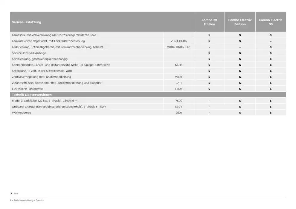 Opel Combo N1Combo Electric von 19. Dezember bis 19. Dezember 2025 - Prospekt seite 7