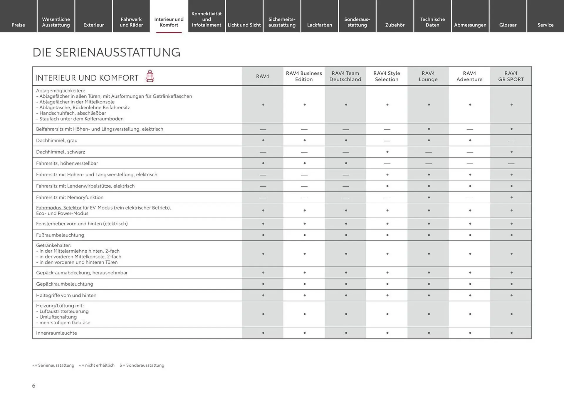 Toyota Prospekt von 1. Juli bis 1. Juli 2025 - Prospekt seite 6