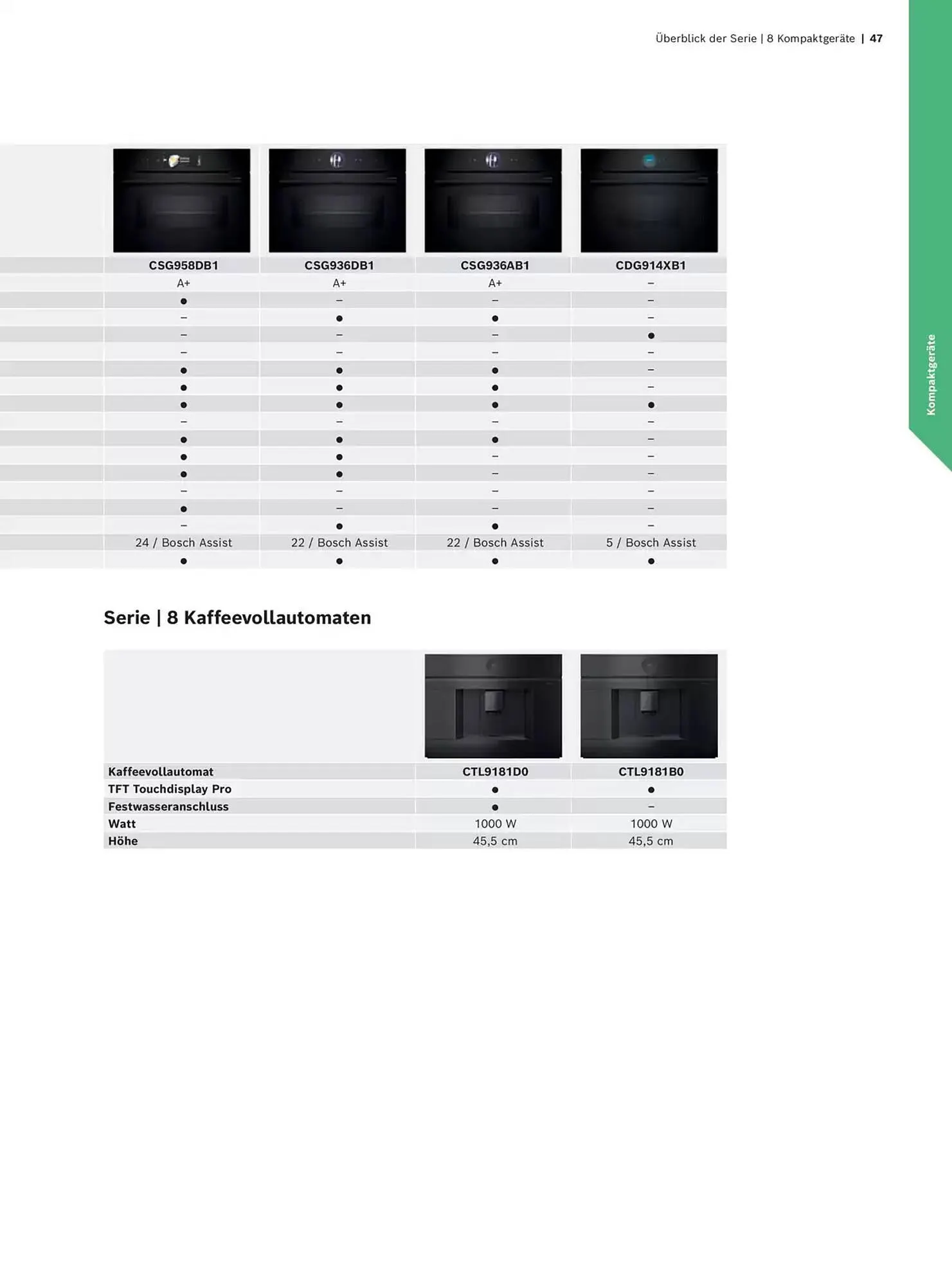 Bosch Prospekt von 29. Oktober bis 31. Dezember 2025 - Prospekt seite 47