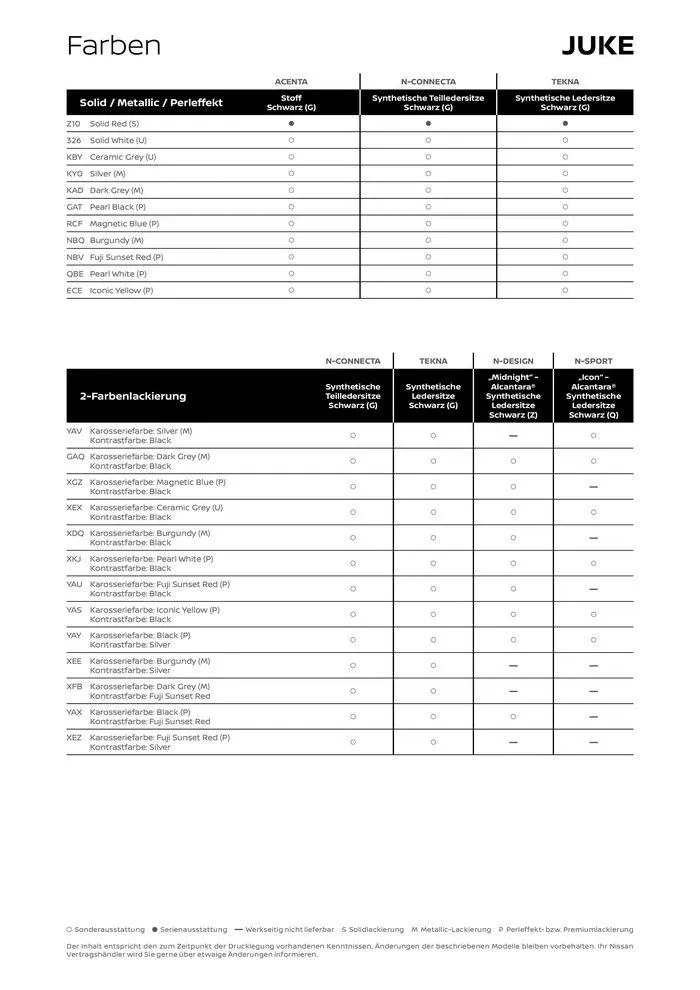 Neuer Juke von 30. April bis 30. April 2025 - Prospekt seite 6