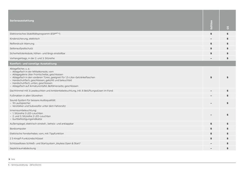 Opel Neuer Zafira Electric von 28. August bis 28. August 2025 - Prospekt seite 6
