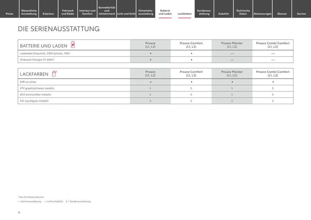 Toyota Proace/Proace Electric von 11. Mai bis 11. Mai 2025 - Prospekt seite 11