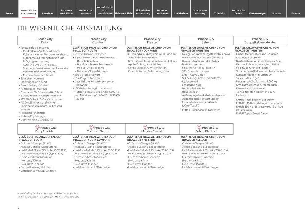 Toyota Proace City / Proace City Electric von 9. April bis 9. April 2025 - Prospekt seite 5