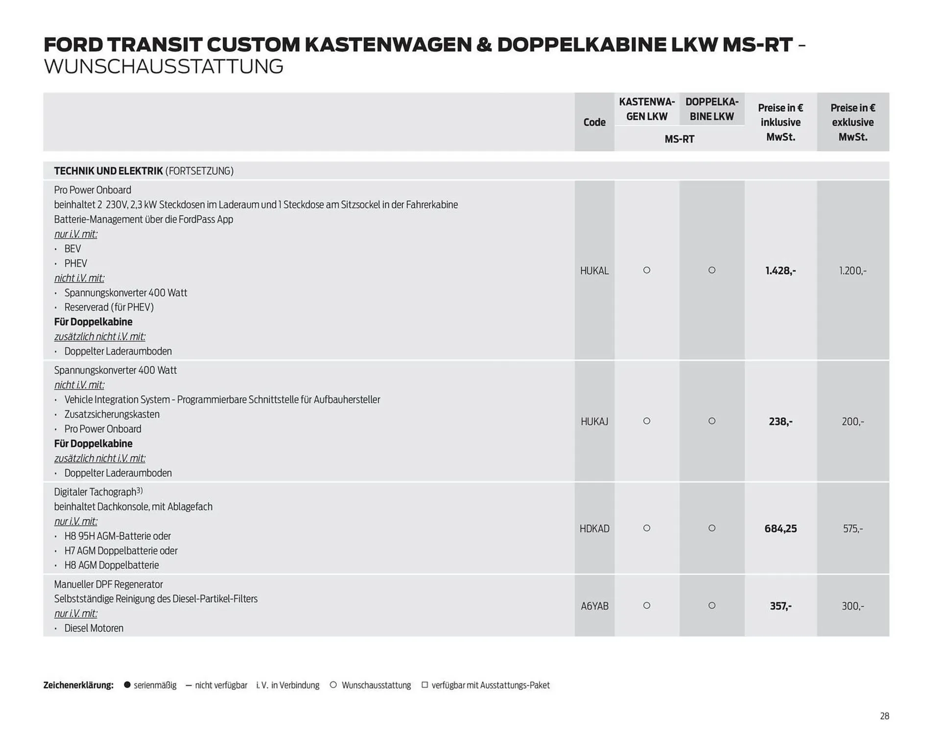 Ford Prospekt von 7. Oktober bis 31. Oktober 2025 - Prospekt seite 28