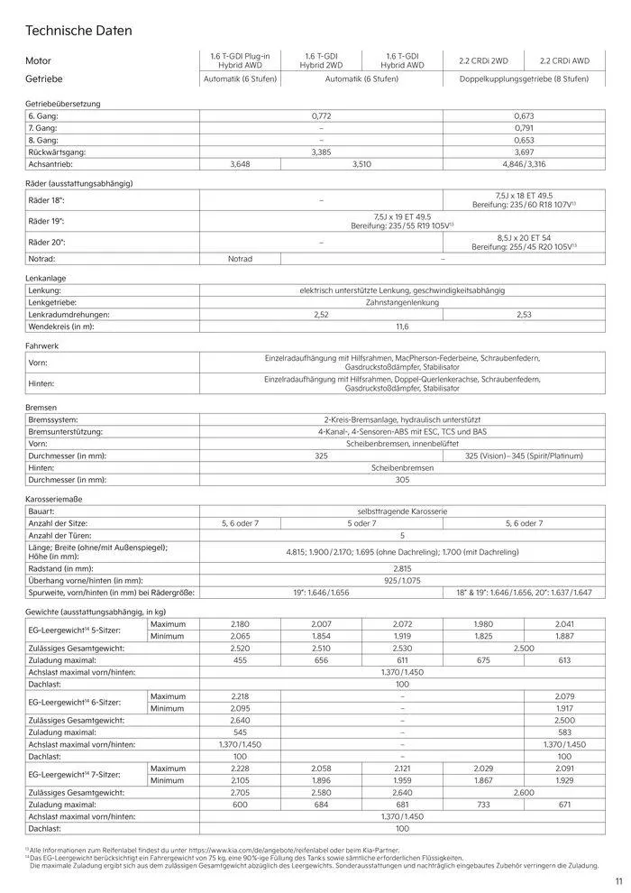 KIA Sorento Plug-in Hybrid von 3. September bis 3. September 2025 - Prospekt seite 11