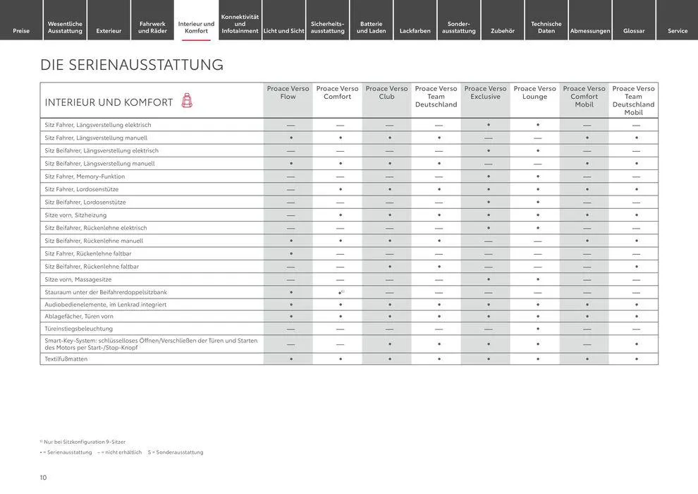 Toyota Proace Verso/Proace Verso Electric von 6. April bis 6. April 2025 - Prospekt seite 10