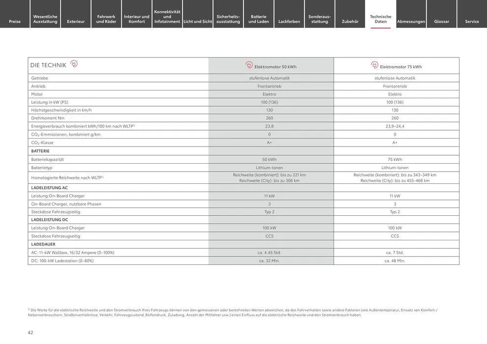 Aktuelle Schnäppchen und Angebote von 15. Juni bis 15. Juni 2025 - Prospekt seite 42