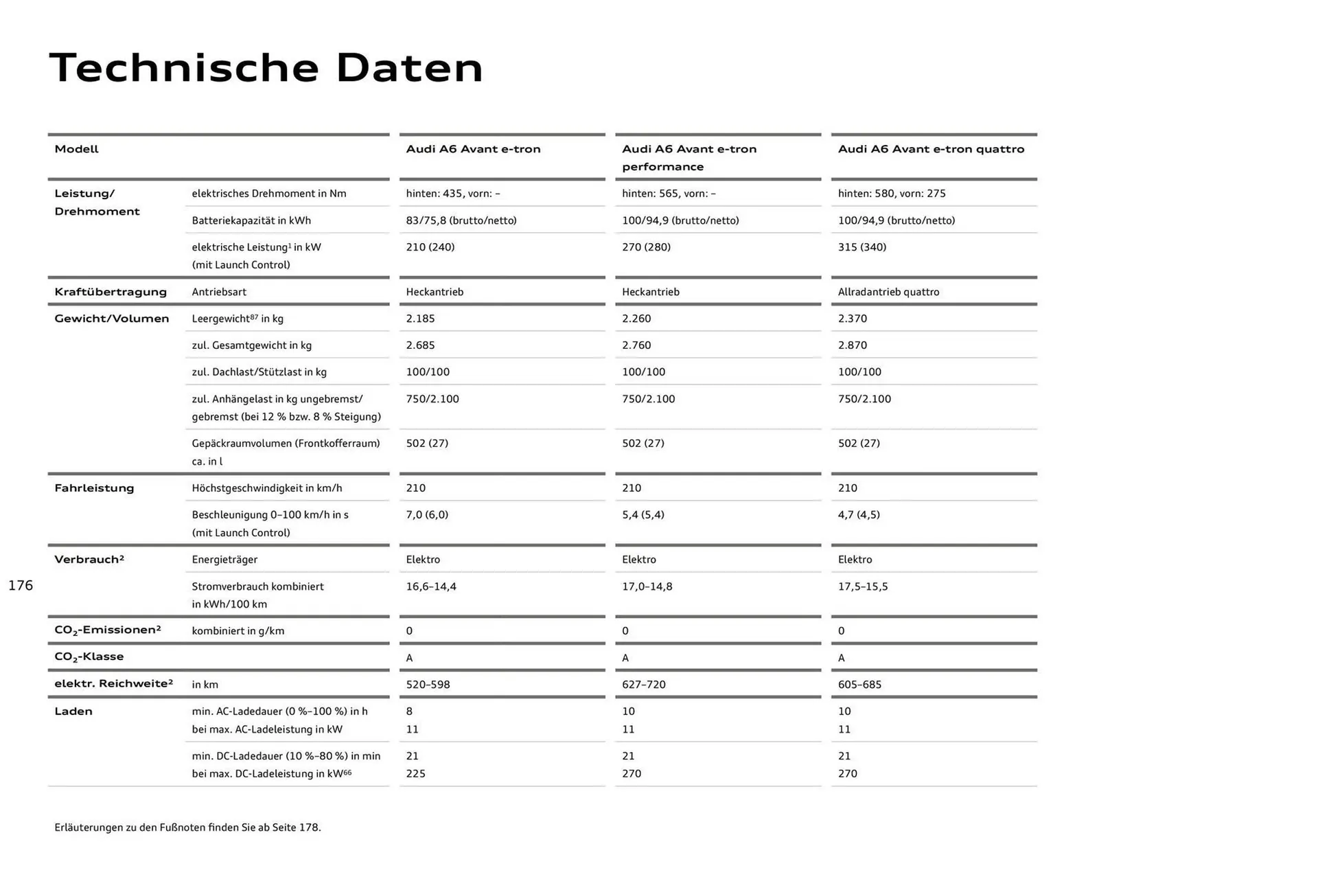 Audi Prospekt von 11. August bis 11. August 2026 - Prospekt seite 176