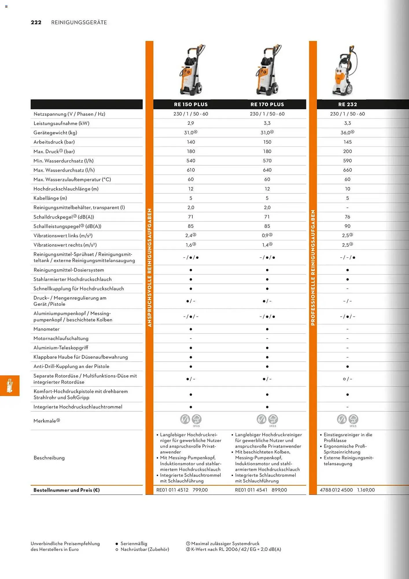 STIHL Prospekt von 1. Januar bis 31. Dezember 2026 - Prospekt seite 222