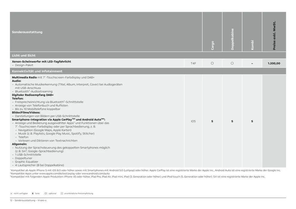 Opel Vivaro-e Cargo von 27. Februar bis 27. Februar 2025 - Prospekt seite 12
