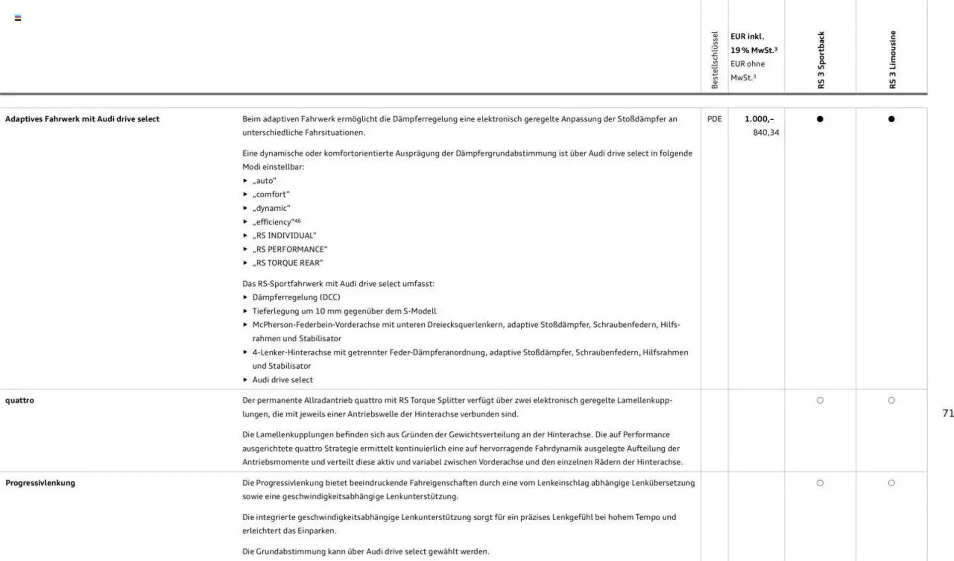 Audi Prospekt von 29. Januar bis 9. Januar 2026 - Prospekt seite 71