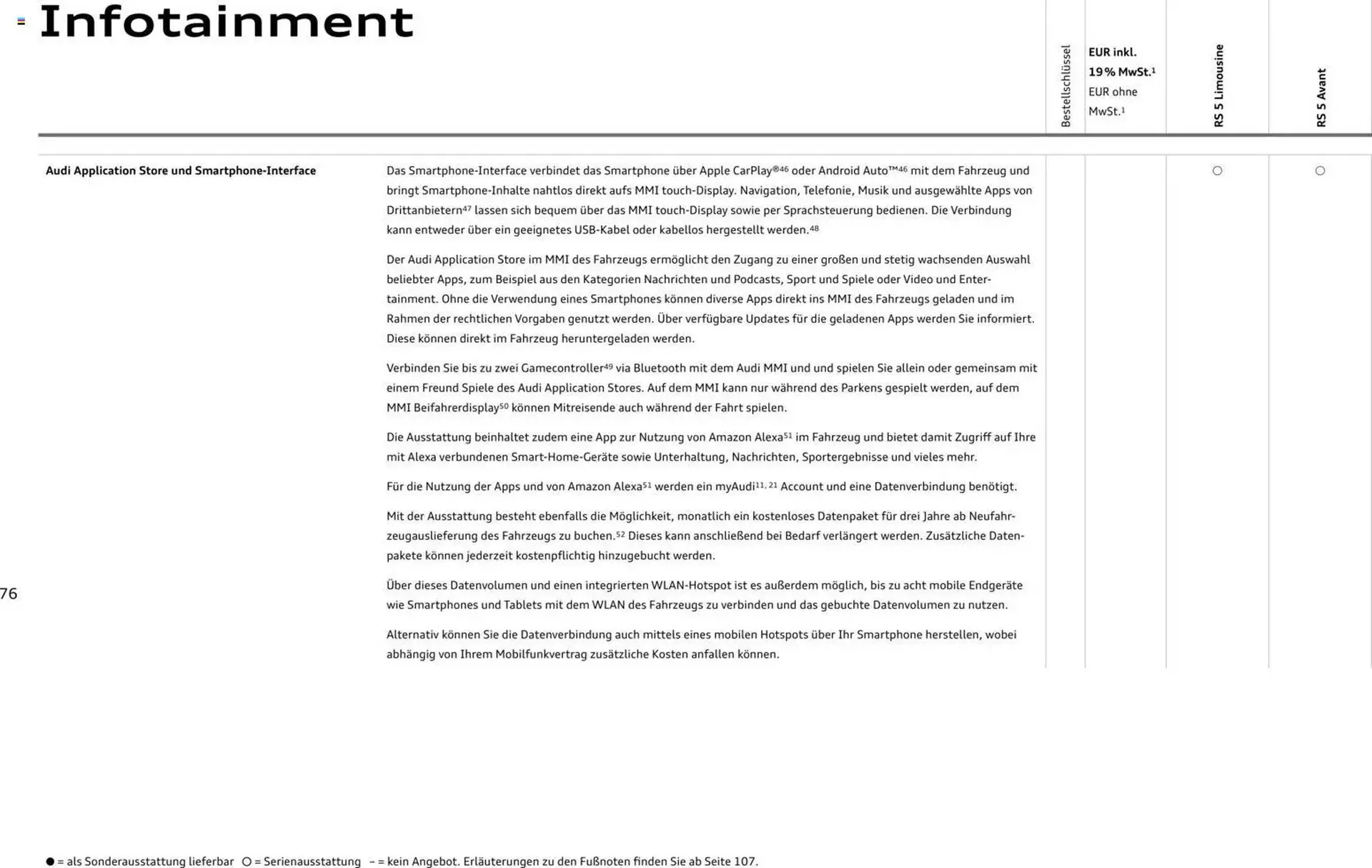 Audi Prospekt von 1. April bis 1. April 2027 - Prospekt seite 76