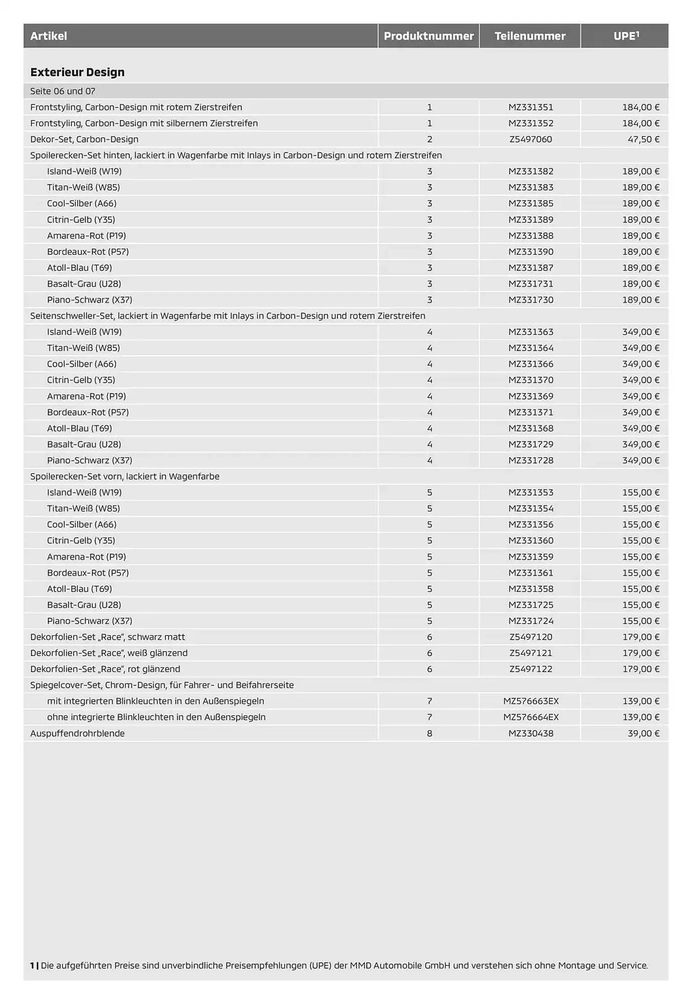 Mitsubishi Prospekt von 14. Januar bis 14. Januar 2026 - Prospekt seite 2