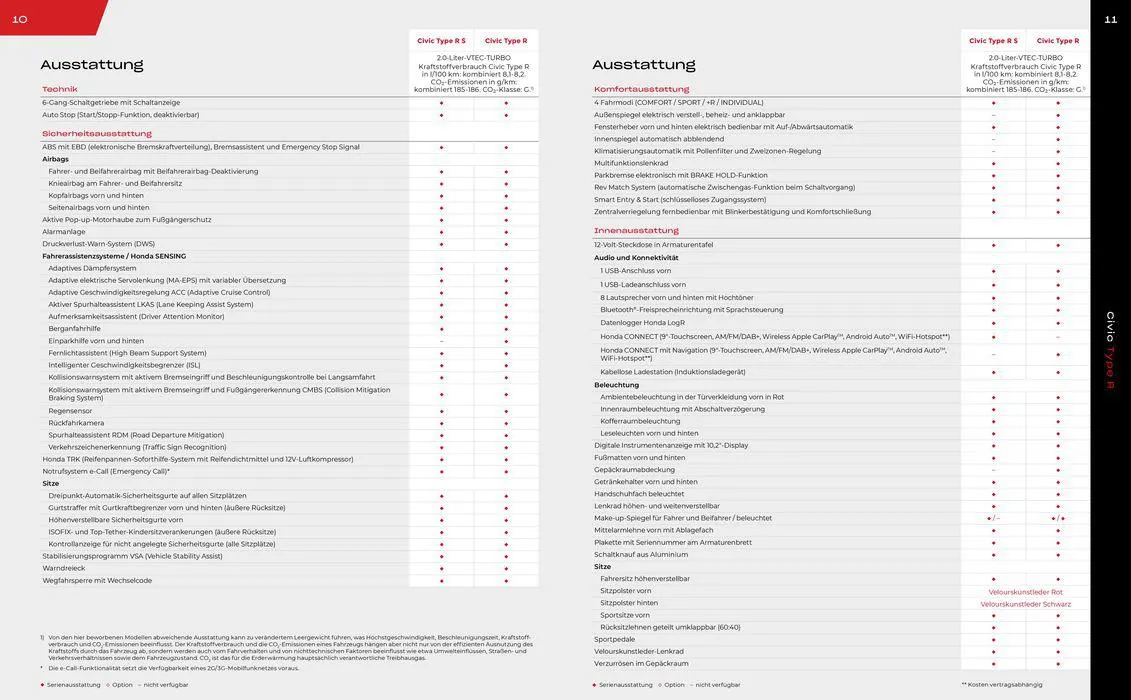 Honda flugblatt von 3. April bis 3. April 2025 - Prospekt seite 6