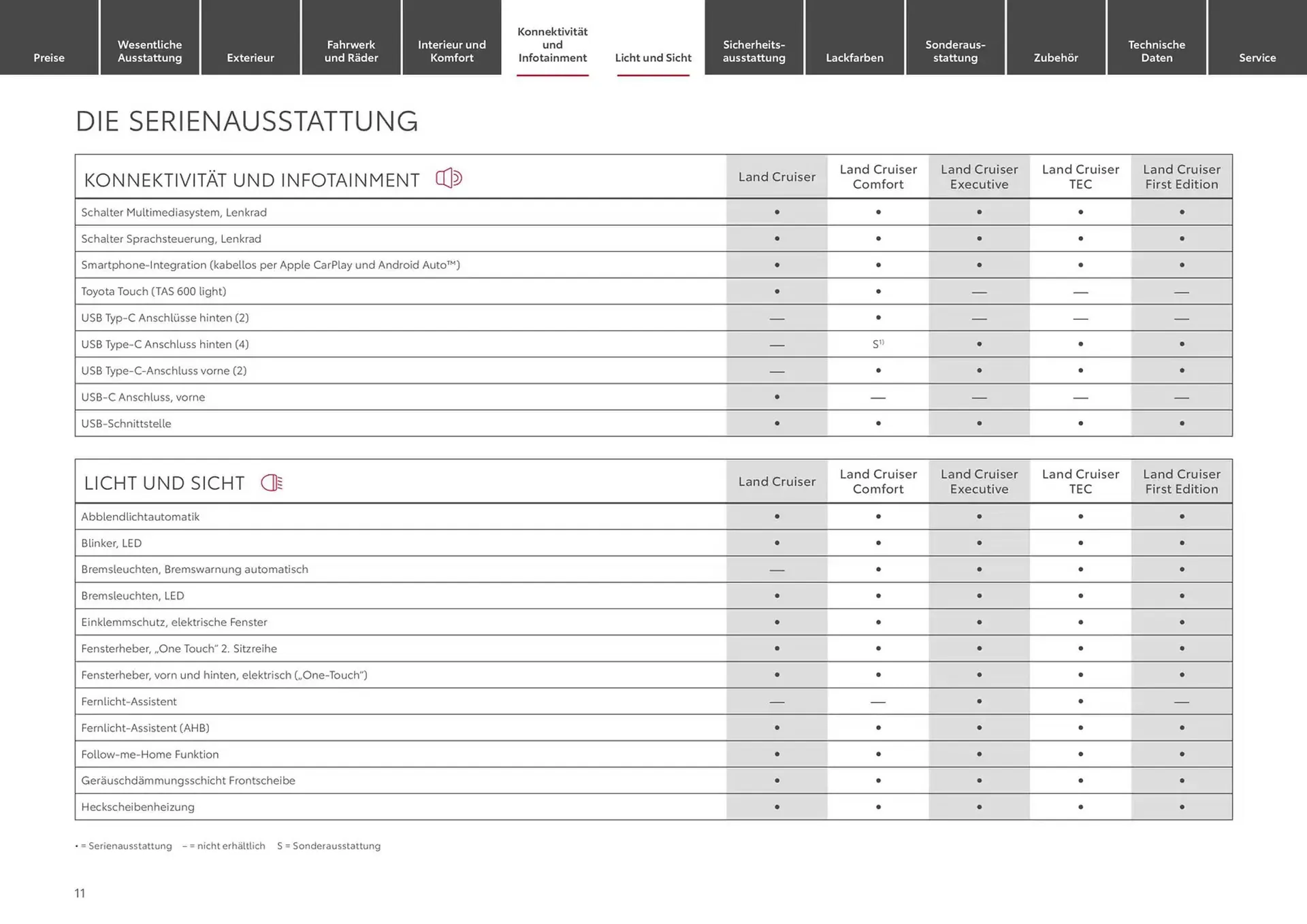 Toyota Prospekt von 21. November bis 21. November 2025 - Prospekt seite 11
