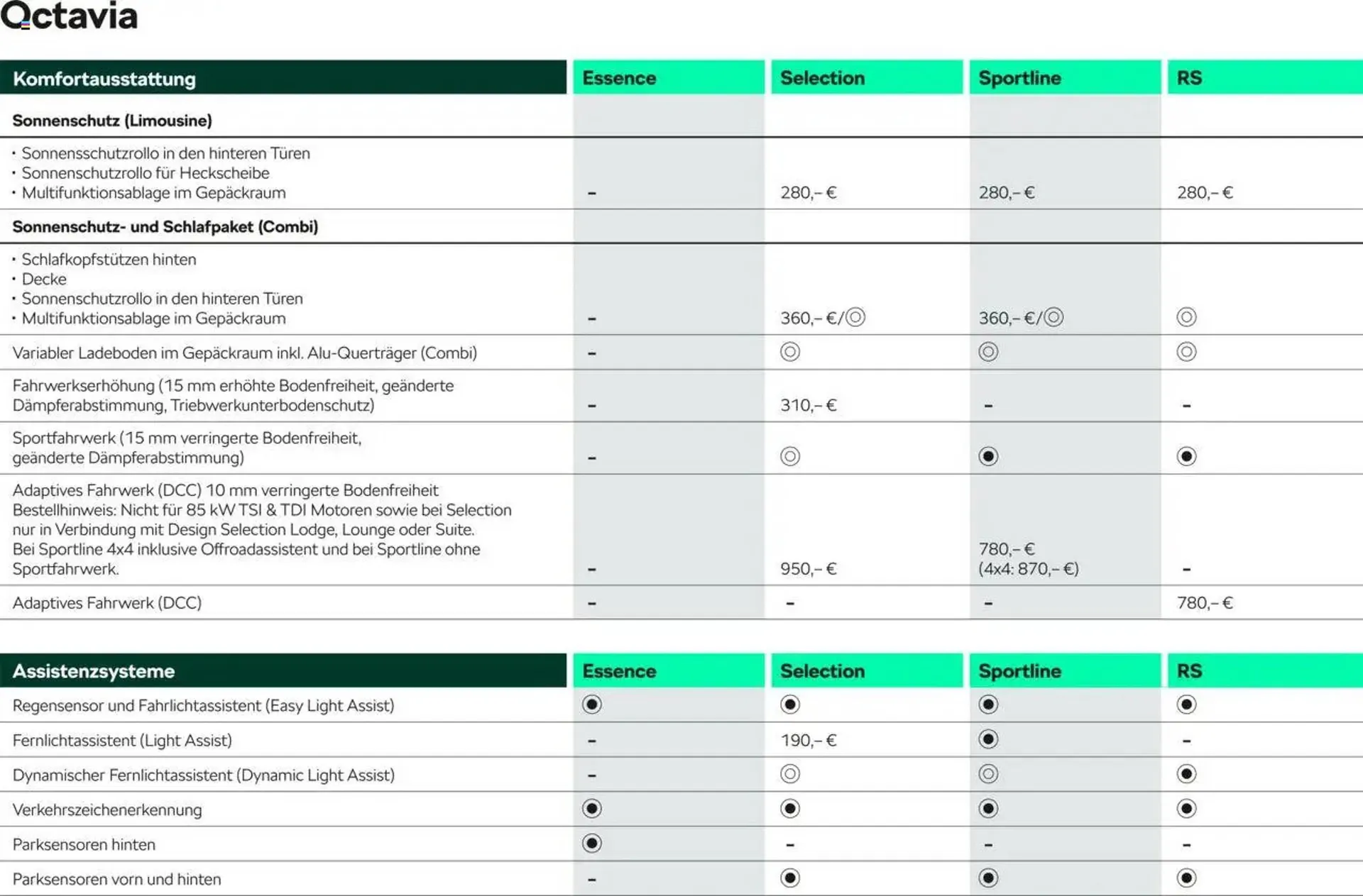 Skoda Prospekt von 10. September bis 31. Juli 2026 - Prospekt seite 14