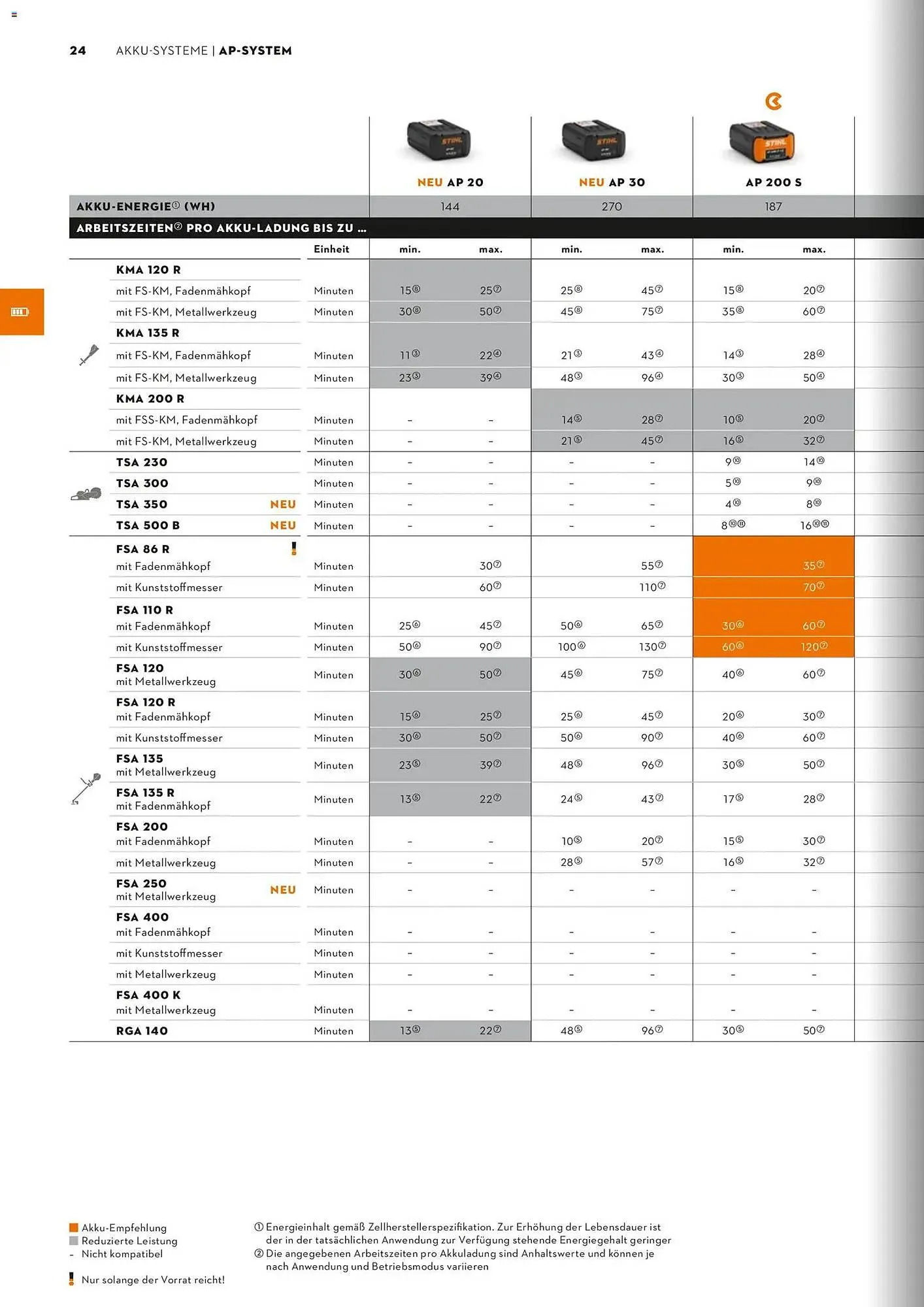 STIHL Prospekt von 1. Januar bis 31. Dezember 2026 - Prospekt seite 24