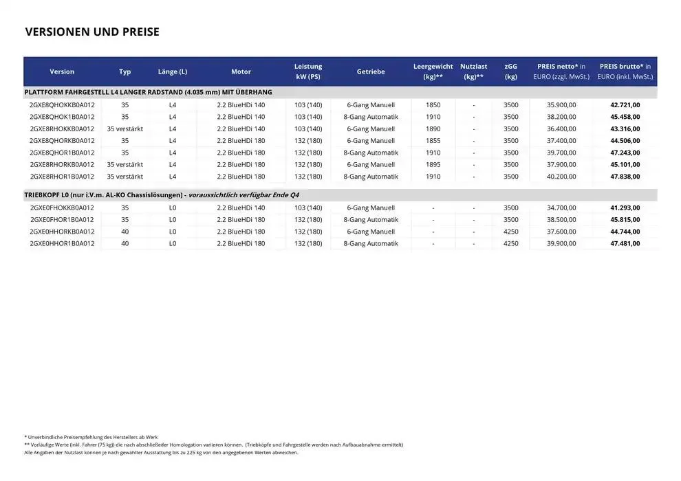 Opel Neuer Movano Kipper von 17. Dezember bis 17. Dezember 2025 - Prospekt seite 8