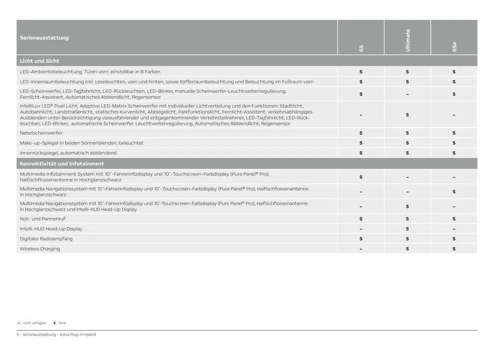 Opel Astra 5-Türer Plug-in-Hybrid von 6. April bis 6. April 2025 - Prospekt seite 5