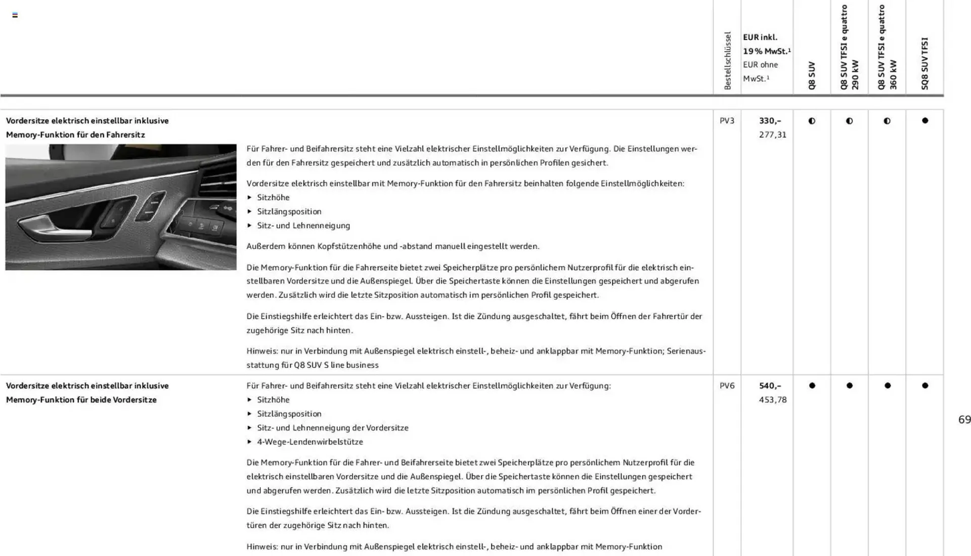 Audi Prospekt von 6. November bis 6. November 2026 - Prospekt seite 69