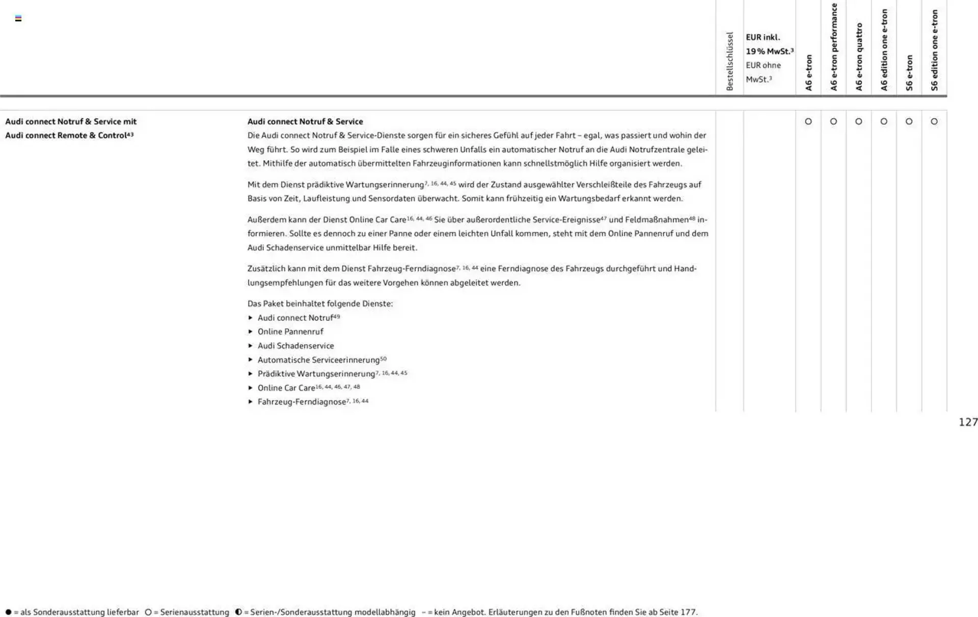 Audi Prospekt von 29. Januar bis 9. Januar 2026 - Prospekt seite 127