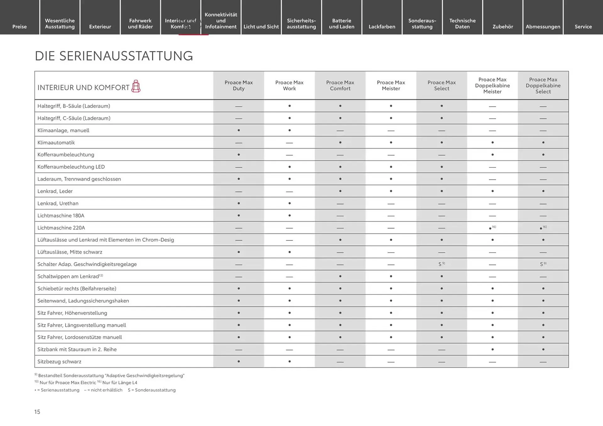 Toyota Prospekt von 3. Dezember bis 3. Dezember 2025 - Prospekt seite 15