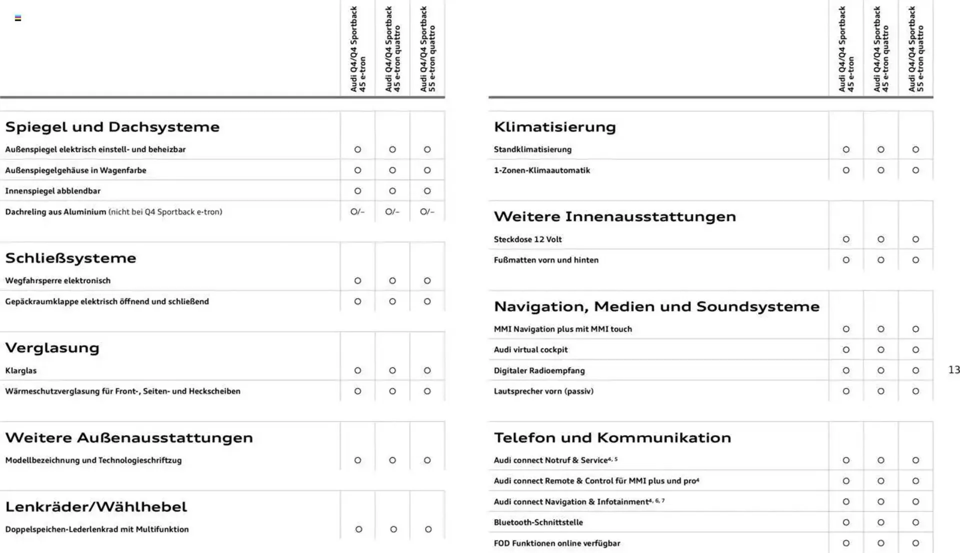 Audi Prospekt von 29. Januar bis 23. Januar 2026 - Prospekt seite 13