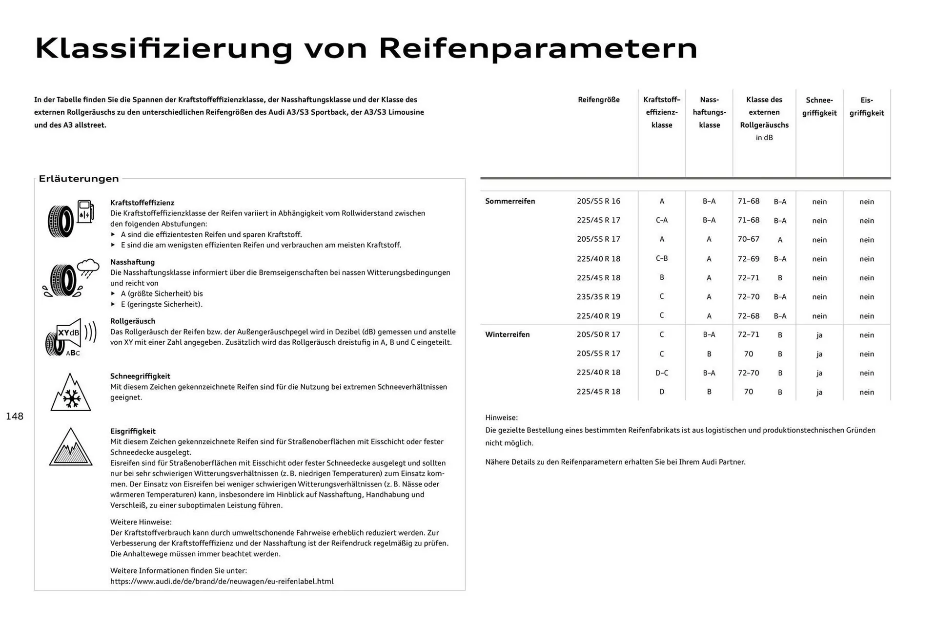 Audi Prospekt von 27. Juli bis 27. Juli 2026 - Prospekt seite 148