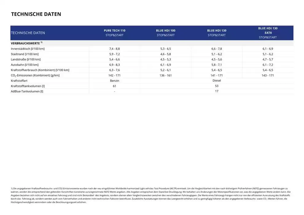 Opel Neuer Combo Cargo von 3. Januar bis 3. Januar 2026 - Prospekt seite 16