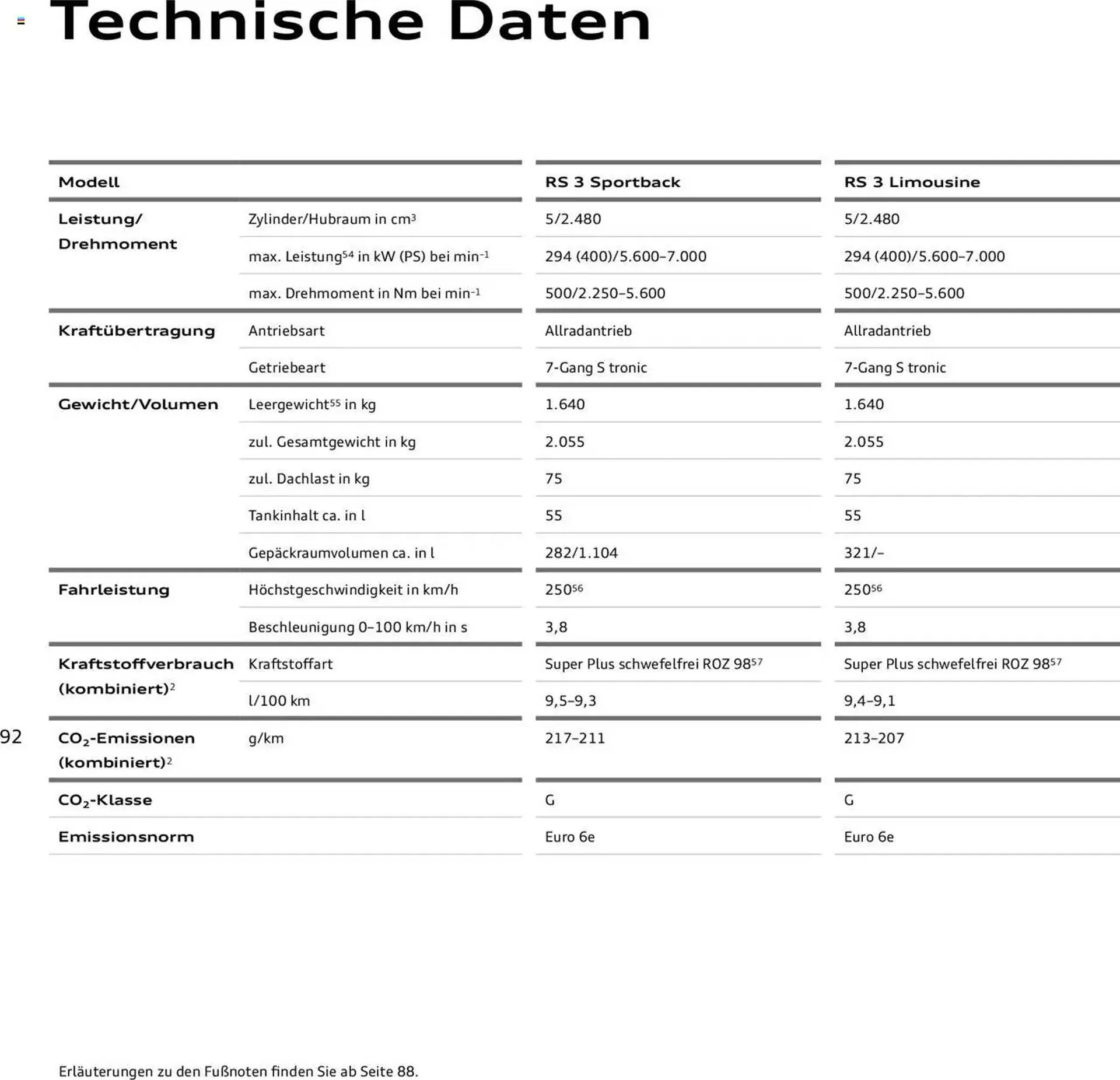 Audi Prospekt von 29. Januar bis 9. Januar 2026 - Prospekt seite 92