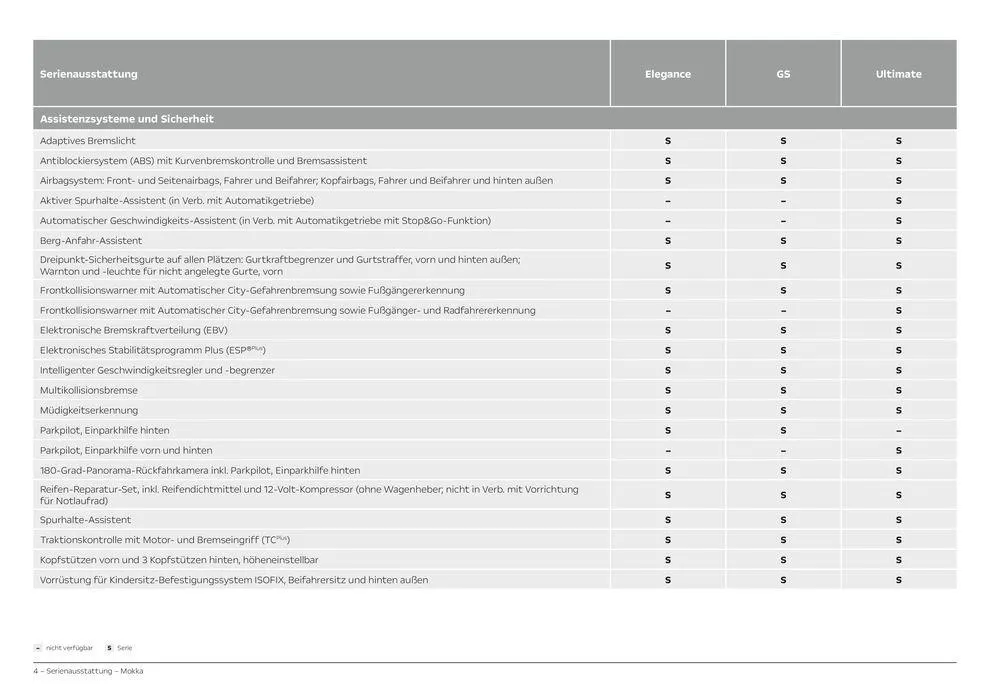 Opel Mokka von 11. Juni bis 11. Juni 2025 - Prospekt seite 4