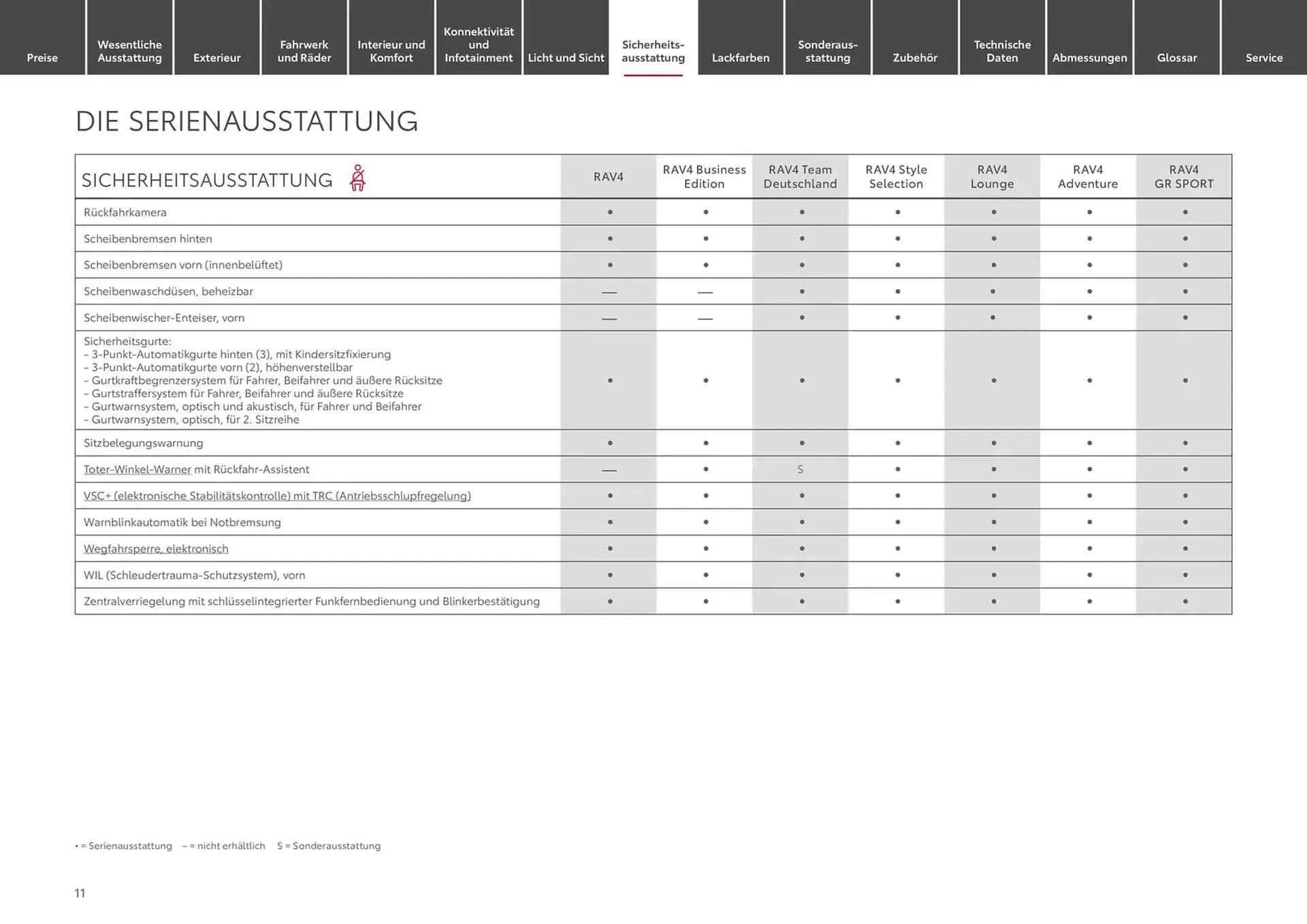 Toyota Prospekt von 6. November bis 6. November 2025 - Prospekt seite 11