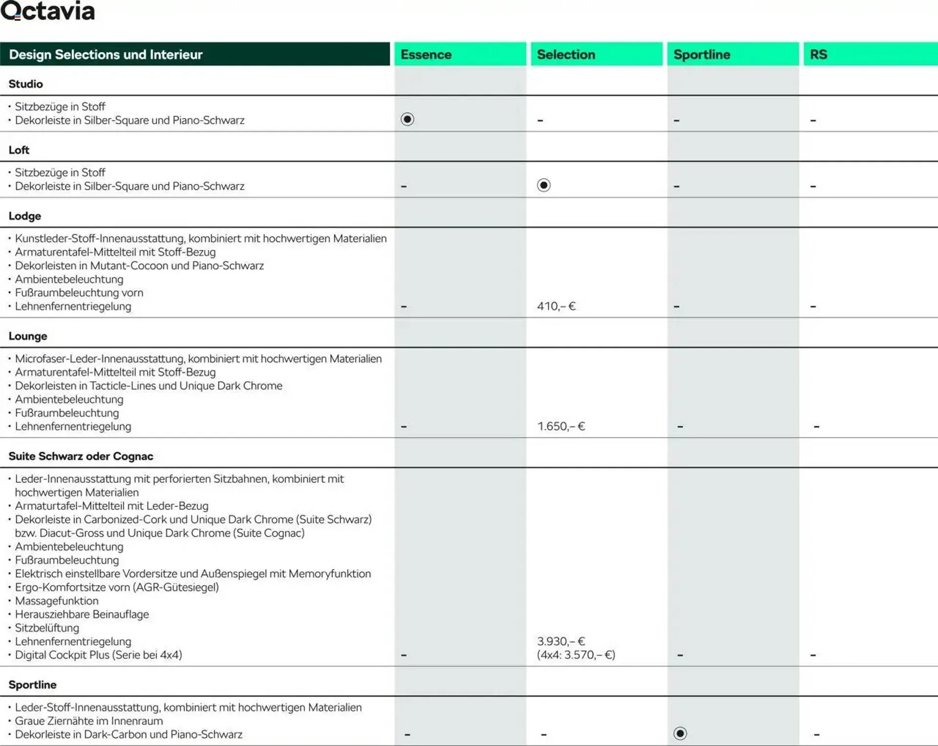 Skoda Prospekt von 10. September bis 31. Juli 2026 - Prospekt seite 10
