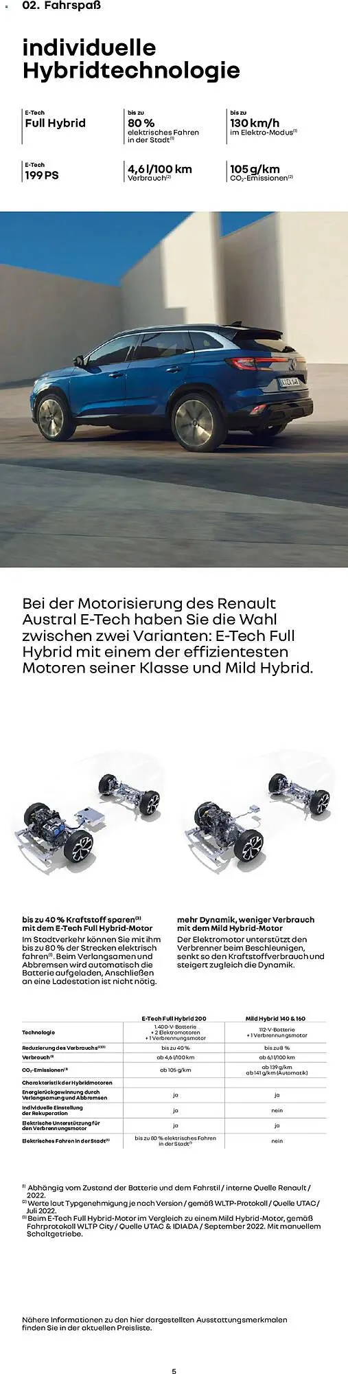 Renault Prospekt von 10. Juni bis 31. Dezember 2025 - Prospekt seite 5