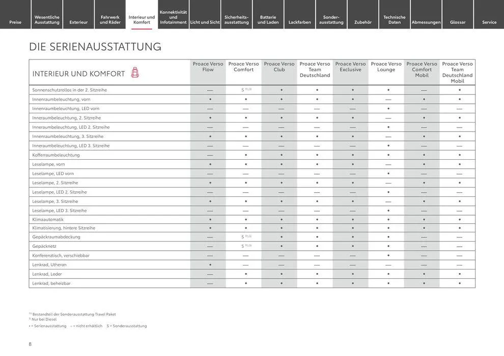Toyota Proace Verso/Proace Verso Electric von 6. April bis 6. April 2025 - Prospekt seite 8