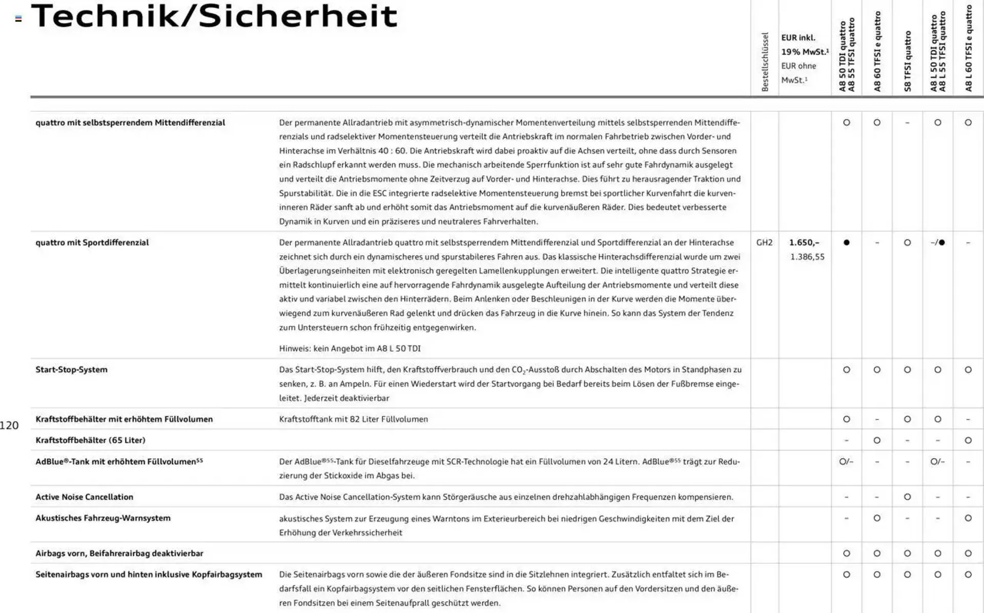 Audi Prospekt von 20. Februar bis 9. Januar 2026 - Prospekt seite 119