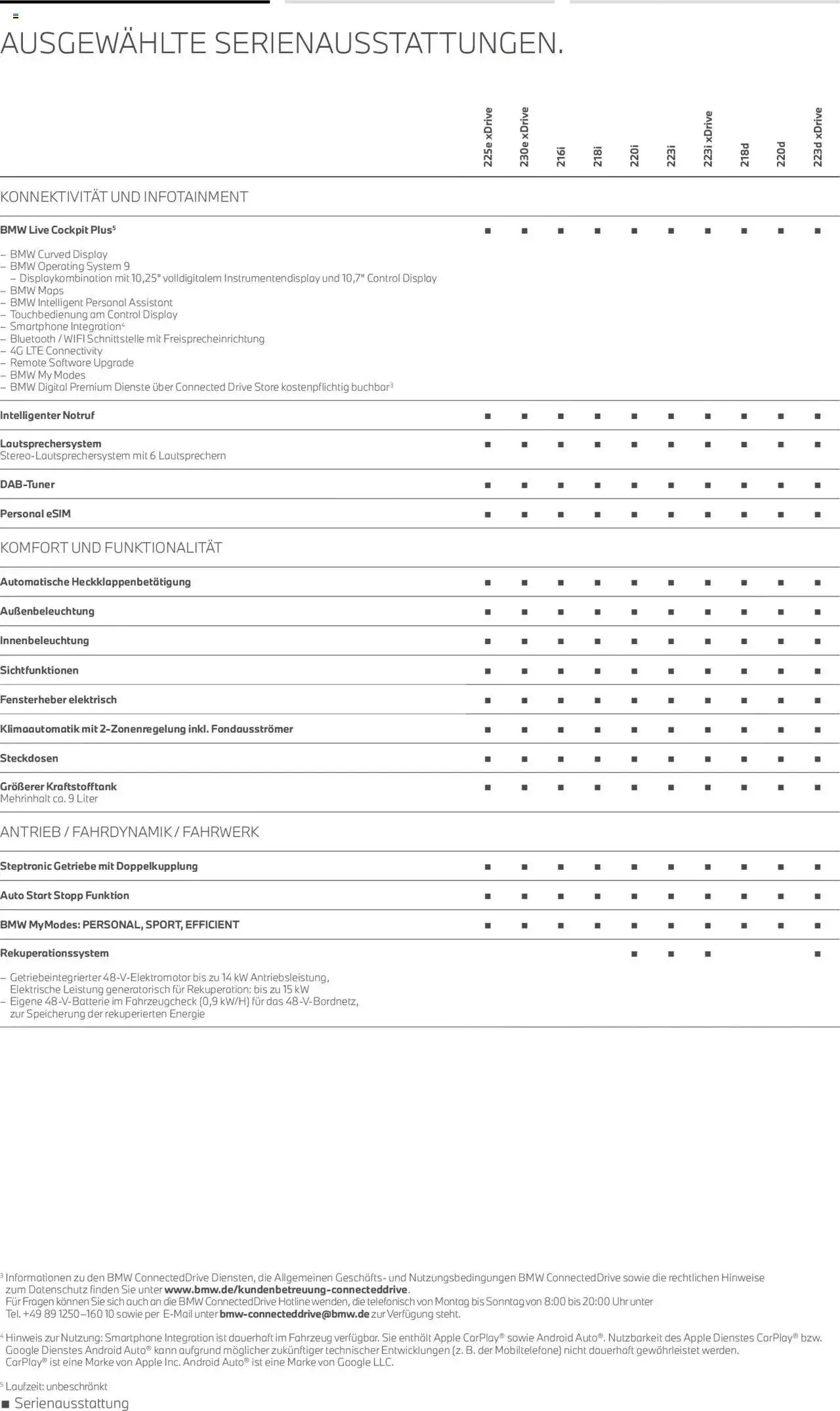 BMW 2er Active Tourer von 1. Juli bis 30. Juni 2025 - Prospekt seite 7
